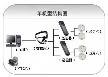 北票市巡更系统六号