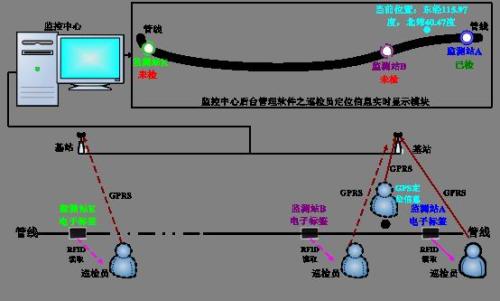 北票市巡更系统八号