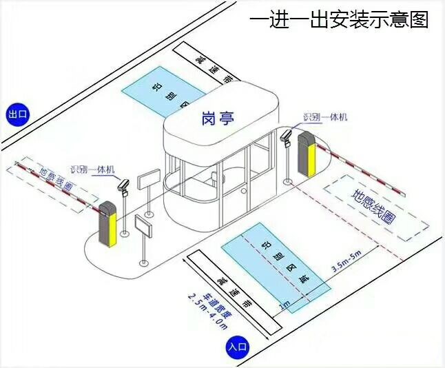 北票市标准车牌识别系统安装图