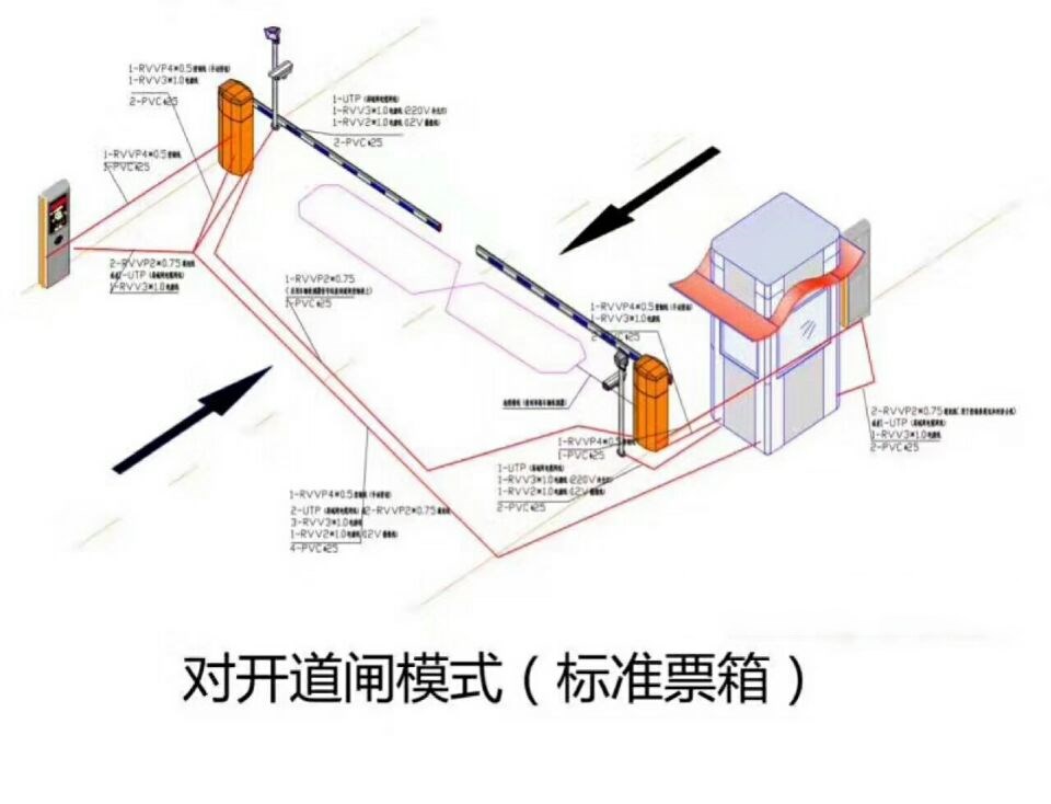 北票市对开道闸单通道收费系统