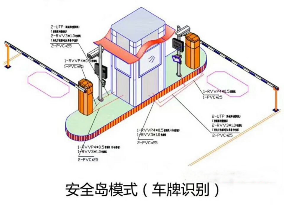 北票市双通道带岗亭车牌识别