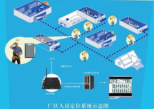 北票市人员定位系统四号